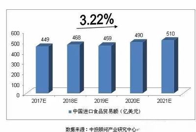 进口食品行业,零售业的下一个风口 | 抓住行业新契机,Interfood Asia打造中国高端进口食品的国际贸易平台