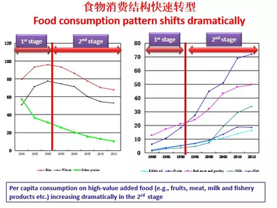 新贸易形势下中国乳制品进口格局的分析与预测