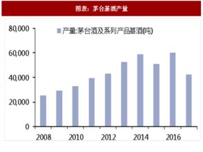 2018年中国食品饮料行业重点上市公司分析 图